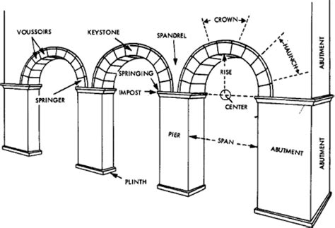 Books For Brickwork Pitmans Vol 14 Arch Terminology