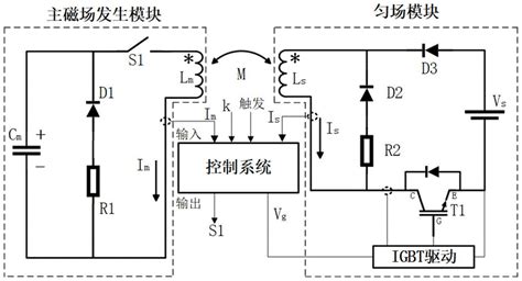 一种高均匀度脉冲强磁场发生装置及方法