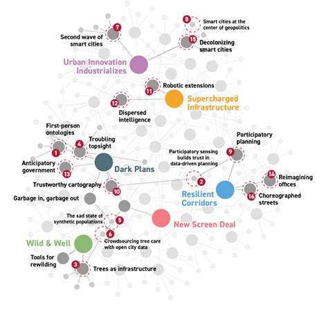 Urban Artificial Intelligence From Real World Observations To A Paradigm Shifting Concept The