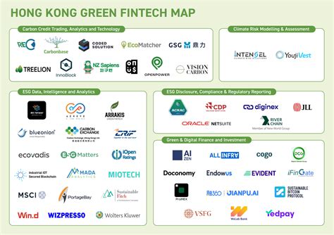 Hong Kong Introduces Prototype Green Fintech Map Fintech Hong Kong