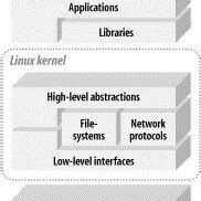 The architecture of a generic Linux system. [7] | Download Scientific Diagram