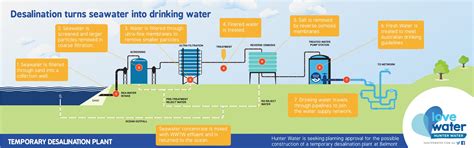 desalination definition geography  alice hager blog