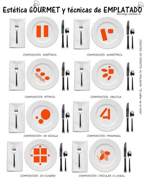 Plating Principles Balance Unity Focus And Flow Foodplating