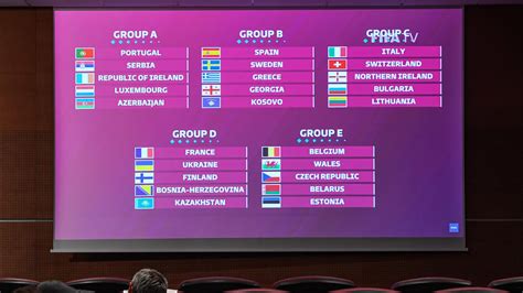 Coupe du monde 2022 Tous les groupes des éliminatoires de la zone Europe