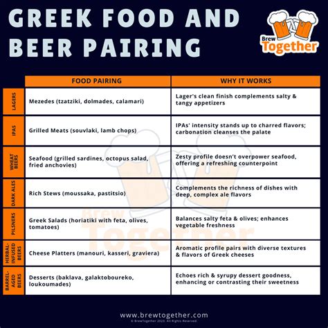 Best Greek Beer Brands and Breweries: Local Beers of Greece - BrewTogether