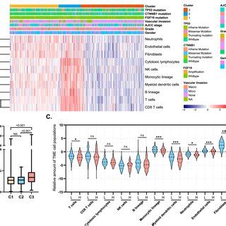 Identification Of Hub Genes From Signature Genes Of Different Subtypes