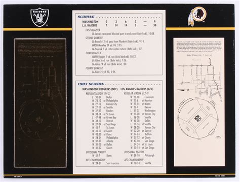 Commemorative Super Bowl XVIII Score Card with Gold Ticket: Raiders Vs Redskins | Pristine Auction