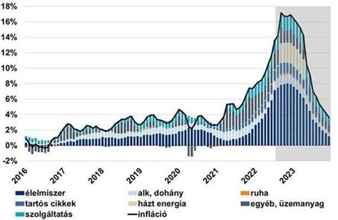Az Infláció Dönt A Fizetésről Liganet