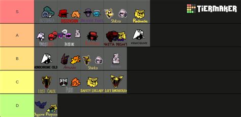 Fnf Lullaby Songs Tier List Community Rankings Tiermaker