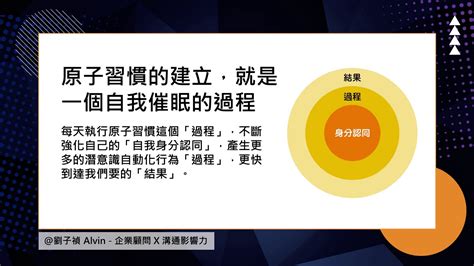 原子習慣的建立，就是一個自我催眠的過程 凡傳顧問｜創業者的商學院