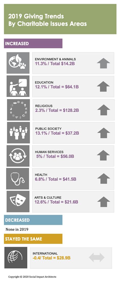 Screen Shot At Pm Social Impact Architects