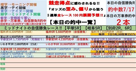 久留米最終日は万車券的中でtotal回収率131 😊5 5（日）ナイター2場セット🌆ナイター久留米競輪＆川﨑競輪🌆全レースで100円‼️3連単予想 ️ 競輪予想【自信勝負レースは久留米9