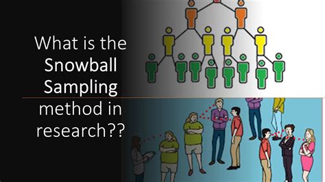 What Is The Snowball Sampling Method Technique In Research Youtube