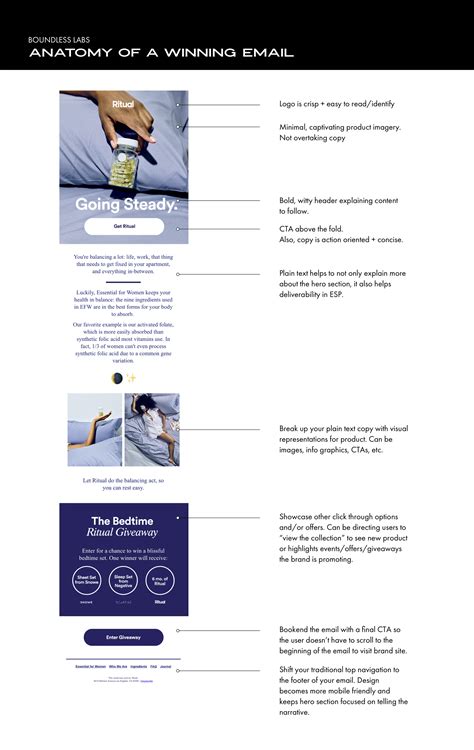 The Anatomy of a Winning Email