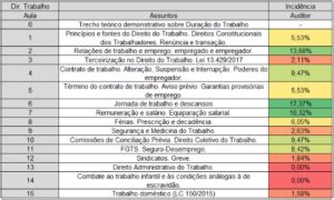 Jornada De Trabalho Pontos Importantes Para AFT