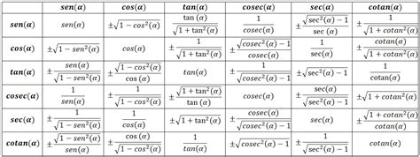 Identidades Trigonométricas Con Demostraciones Y Ejemplos