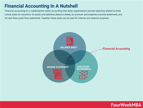 What Is Financial Accounting Financial Accounting In A Nutshell Artofit