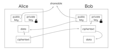 Why Public Key Cryptography Matters | Okta Developer