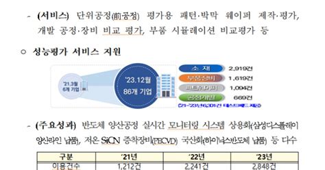 과기정통부·산업부 반도체 소부장 기업 공동 방문육성 방안 논의