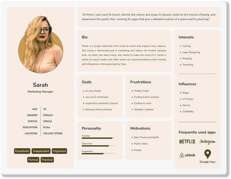 UX User Persona Template on Behance