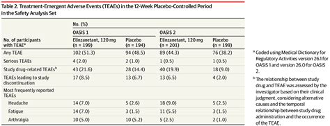 Elinzanetant For The Treatment Of Vasomotor Symptoms Associated With