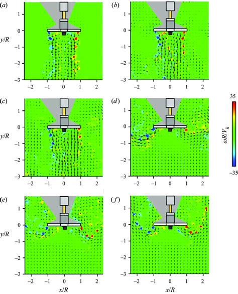 Contours Of Normalized Instantaneous Vorticity Superimposed With