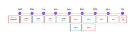 Timeline Figma Community