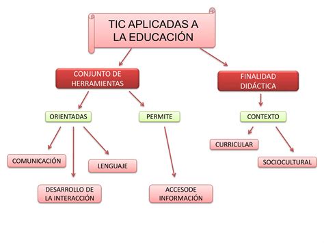 Mapa Conceptual Tic Ppt