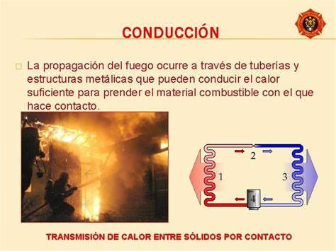 Definicion El Fuego Es Una Reaccin Qumica Resultante