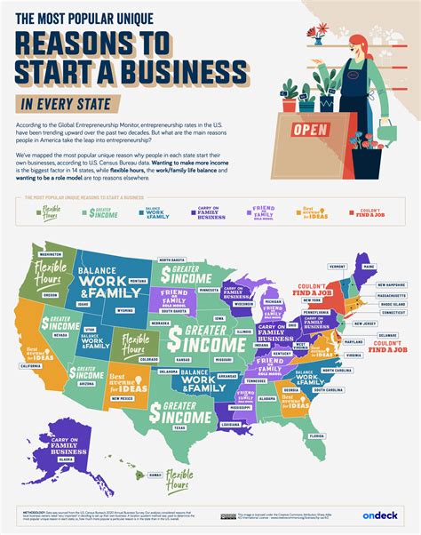 The Reasons People Start Businesses In Every U S State And Metro Area