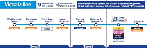 Victoria Line Diagram Map W Overground Only For Connecting Lines