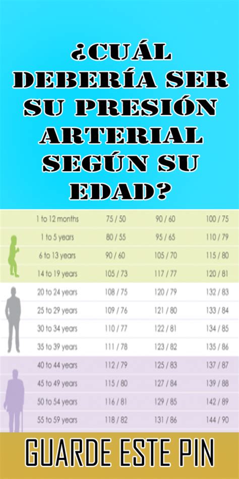 Valores Presión Arterial Enfenotas uDocz