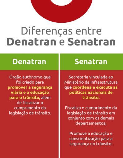 Senatran Ou Denatran Implica Es Da Mudan A De Nome Dok