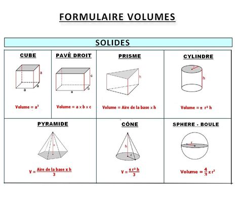 Maths Eme Formulaire Volumes Maths College Maths Eme