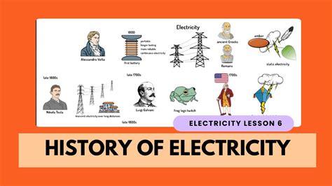 History Of Electricity Youtube