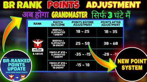 Br Rank Point Adjustment Br Rank Point Update Br Rank Point System