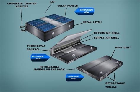 Anywhere Fridge: Portable, Solar Fridge-Freezer! | Indiegogo