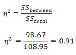 Effect Size for One-Way ANOVA