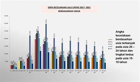 Data Kecelakaan Lalu Lintas 2021 Newstempo