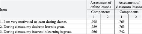 Structure Matrix Students Affective Component Download Scientific