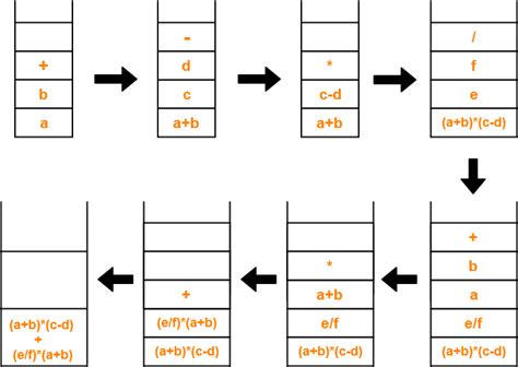 Abstract Syntax Tree Vs Parse Tree Gate Vidyalay