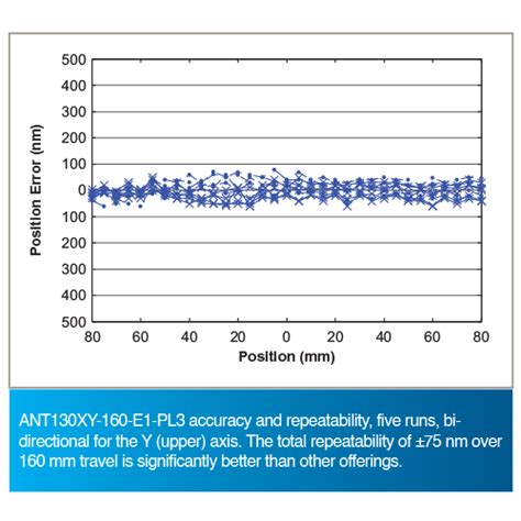 Ant Xy Series Xy Nanopositioning Stages Aerotech