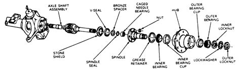 Jeep Cherokee Wd L Fi Ohv Cyl Repair Guides Front Drive