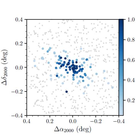 Due Nuovi Satelliti Per La Via Lattea Bfcspace