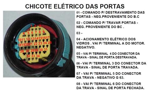 MANUAL DE SERVIÇO Fiat Doblô Sistema eletro eletrônicos Ve N I C