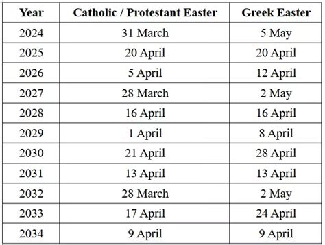 Orthodox Fasting Calendar 2025 Easter Merna Stevena