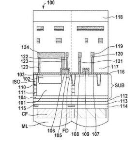 Canon Patent BSI CMOS Sensor « NEW CAMERA