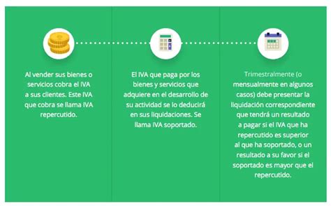 ¿qué Es El Iva Y Para Qué Sirve Haras Dadinco