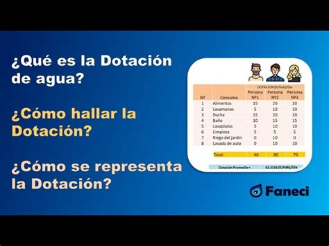 Cómo determinar la dotación mínima de personal y familiar Decide Burgos