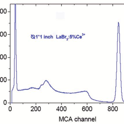 Pulse Height Spectrum Of Cs Kev Gamma Rays Recorded With Diam